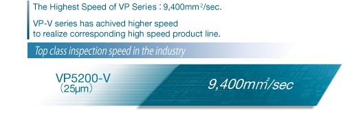 The inspection speed is much faster to meet requirements of high speed of production lines.