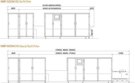 Physical Dimensions
