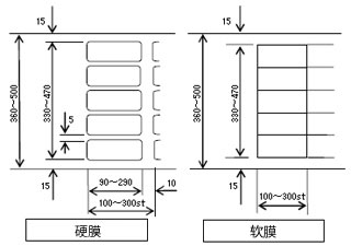 实际尺寸